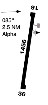 Alpha Airstrip, Queensland - Country Airstrips Australia
